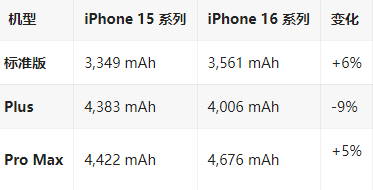 句容苹果16维修分享iPhone16/Pro系列机模再曝光