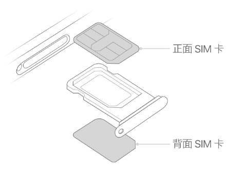 句容苹果15维修分享iPhone15出现'无SIM卡'怎么办 