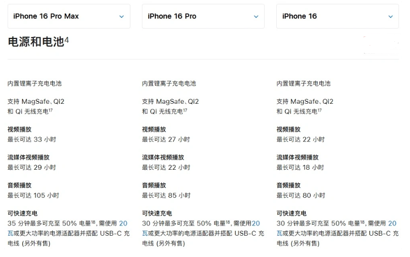 句容苹果手机维修分享 iPhone 16 目前实测充电峰值功率不超过 39W 